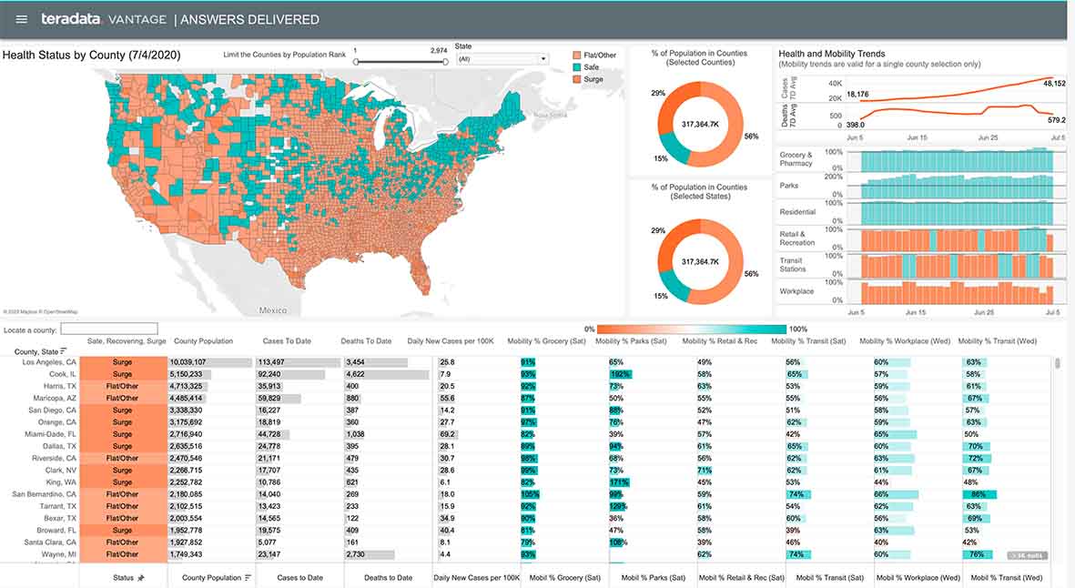 Vantage resilience dashboard view shows health status by country