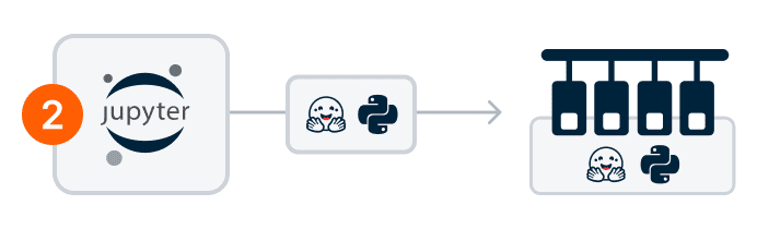 Pushing the processing to GPU Analytic cluster