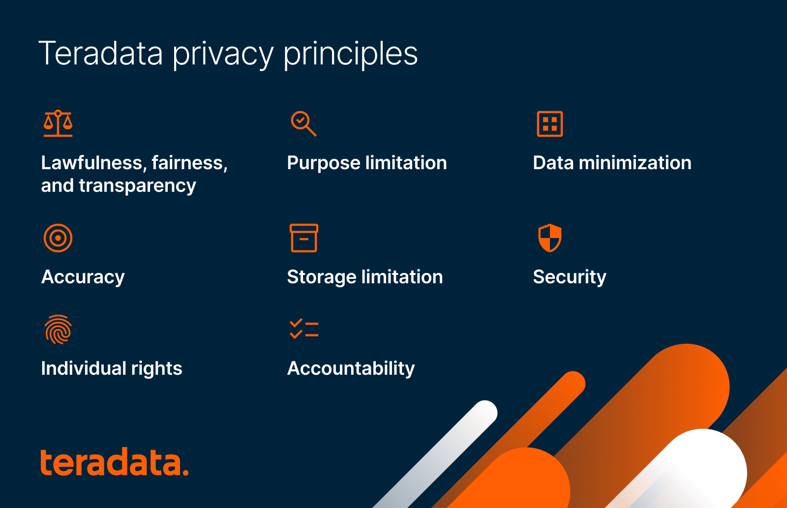 Teradata privacy principles: Lawfulness, fairness, and transparency; purpose limitation; data minimization; accuracy; storage limitation; security; individual rights; accountability